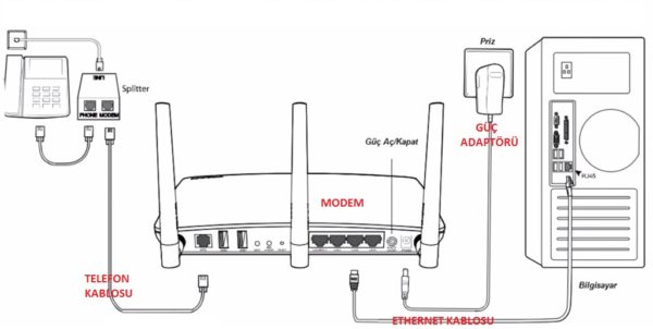 modem-kablo-baglantilari
