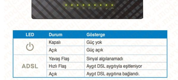 Asus DSL-N12E Kablosuz Modem Kurulumu