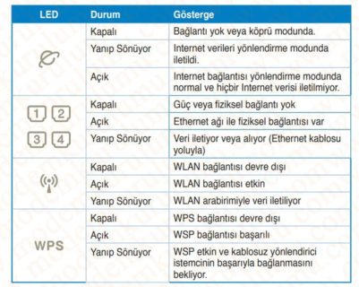 Asus DSL-N12E Kablosuz Modem Kurulumu